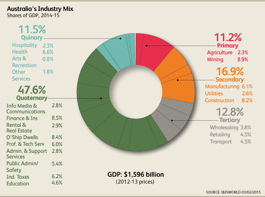 IndustryMix2014.jpg